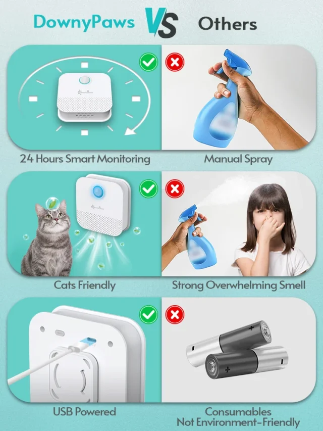 DownyPaws 4000mAh Smart Cat Odor Purifier For Cat Litter Box Deodorizer Pet Toilet Air Purifier Dog Cat Litter Deodorant - Image 5