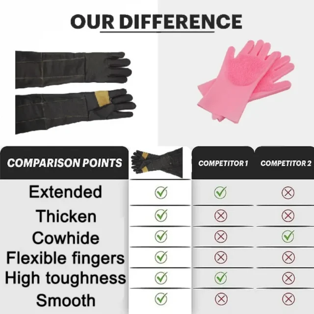 Multifunctional Waterproof Animal Handling Gloves Anti-bite Cow Leather Long Gloves Cat Dog Parrot Eagle Bath Training Pet Shop - Image 6